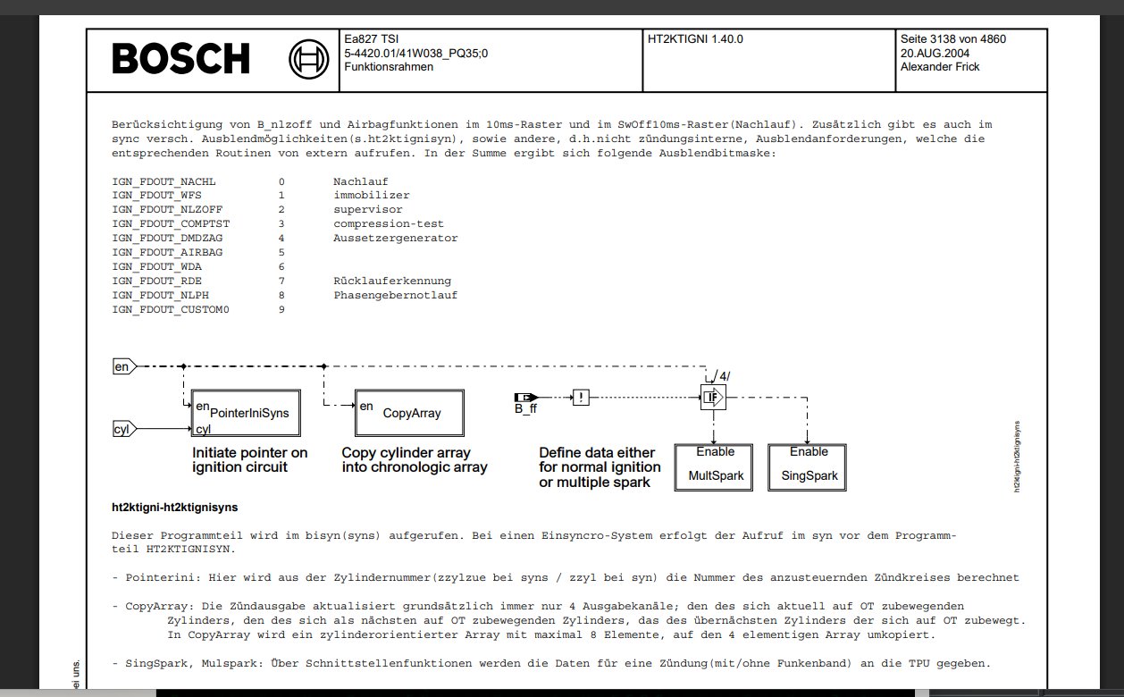 Bosch Funktionsrahmen HT2KTIGNI - Ausblendbitmaske és gyújtásvezérlés blokk-diagram