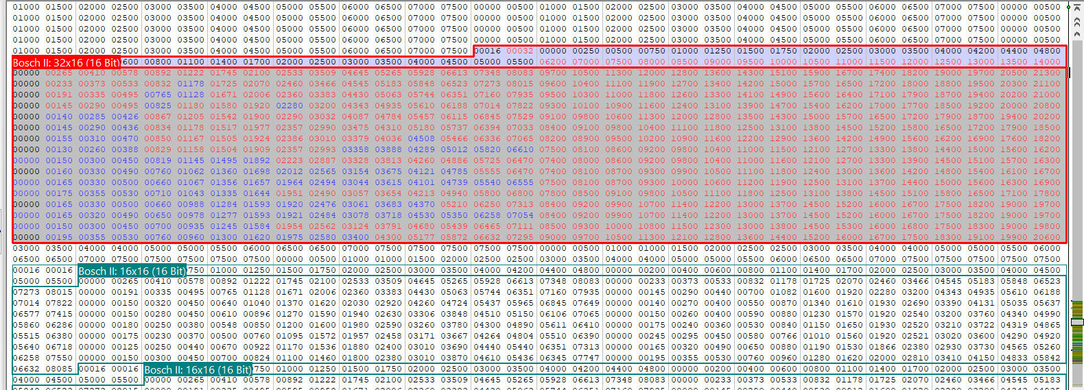 32x16 Nm-IQ conversion map