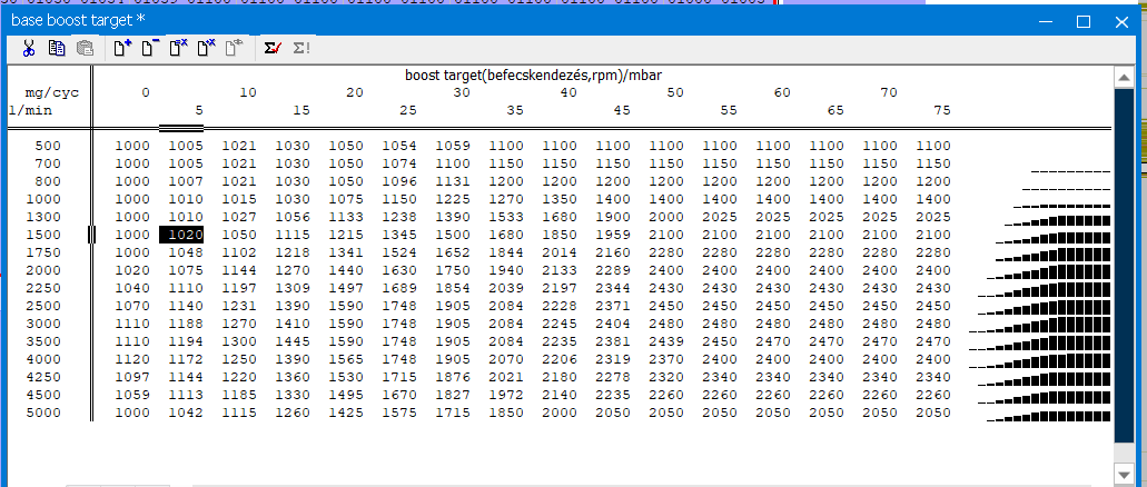 Base boost target map WinOLS