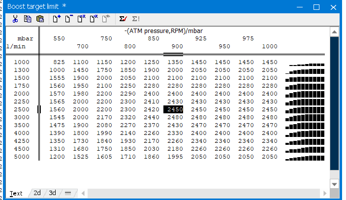 Boost limit vs atmospheric pressure WinOLS