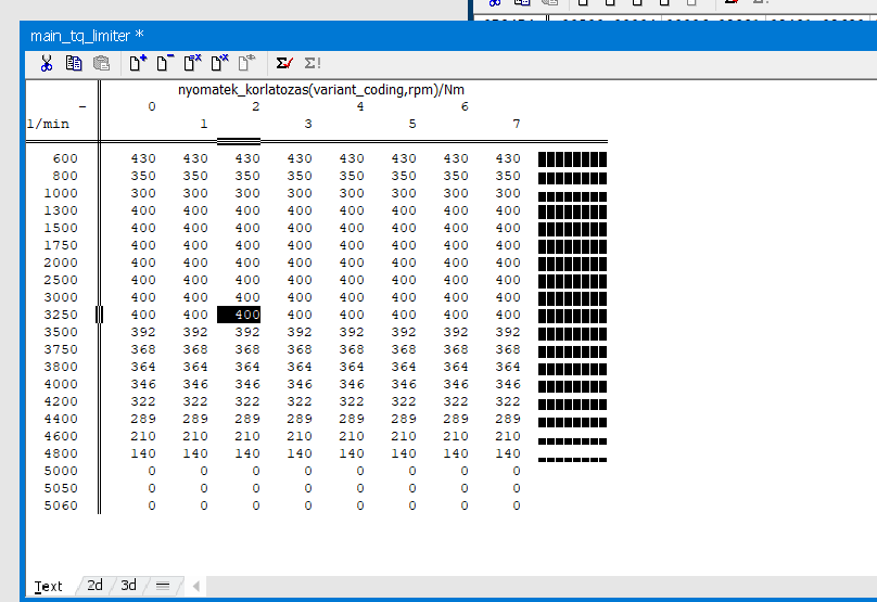 Main TQ Limiter map WinOLS